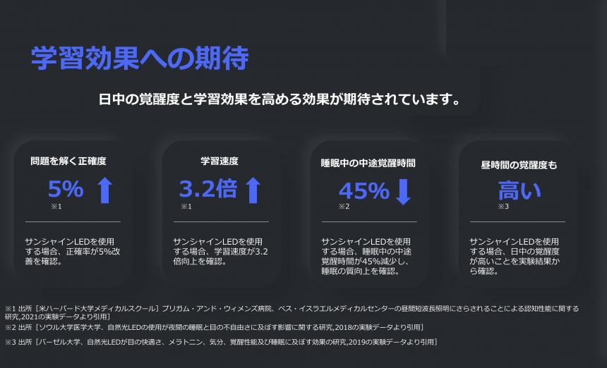 「SUNSHINE  TAPE LIGHT」太陽光を再現するテープライト