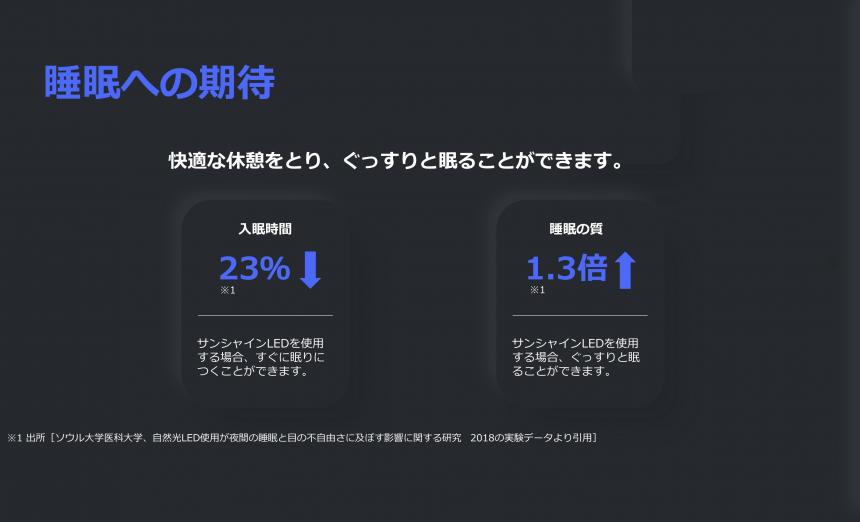 「SUNSHINE  TAPE LIGHT」太陽光を再現するテープライト
