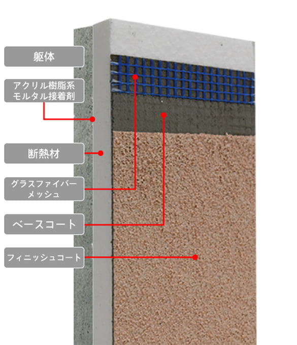 LLH湿式外断熱システム