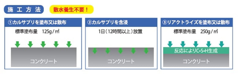 リアクトライズ®&amp;カルサプリ®