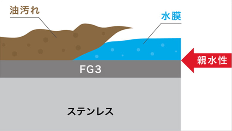 パネラマファイン