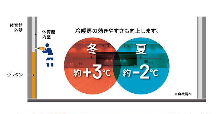 【アップコン】壁断熱ウレタン注入工法
