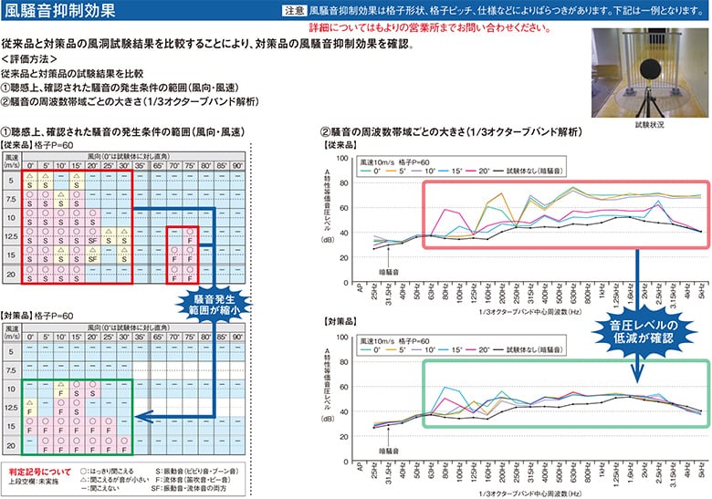 風騒音抑制手すり