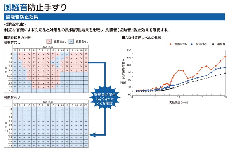 風騒音防止手すり/風騒音抑制手すり