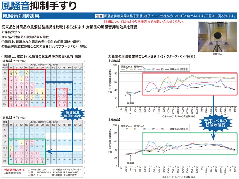 風騒音防止手すり/風騒音抑制手すり