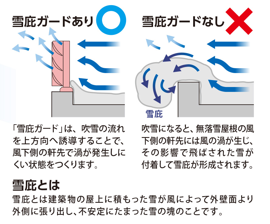 雪庇ガード