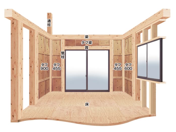 多機能耐力壁パネル「タフボード」【タフ455/タフ600/タフ900】