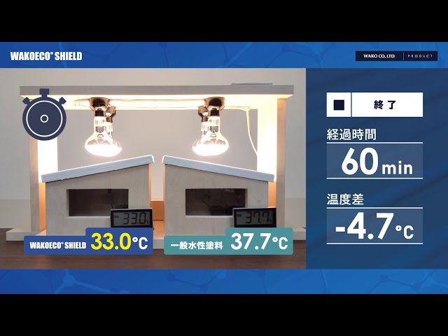 断熱実験[模型編]WAKOECO® SHIELD