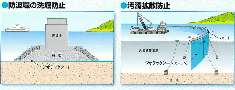 ジオテックシート(土木シート)