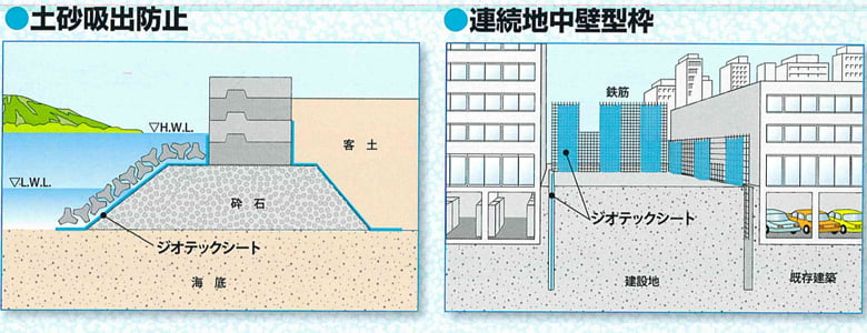 ジオテックシート(土木シート)