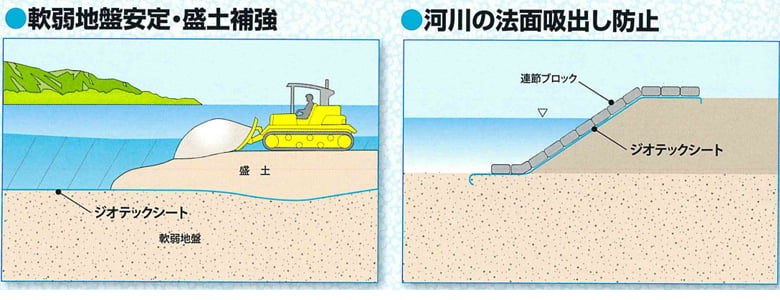 ジオテックシート(土木シート)