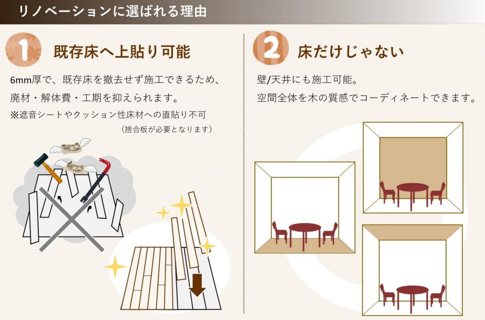 6mm厚無垢でデザインするフローリング【リノベMUKU】シリーズ