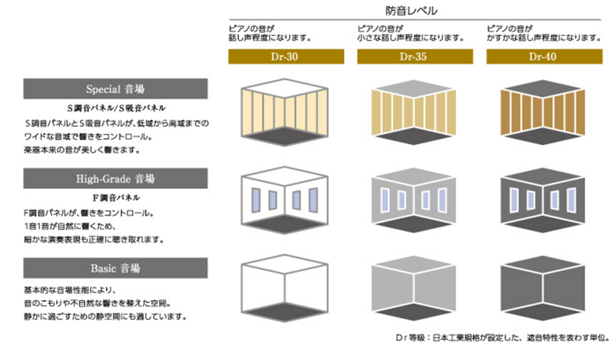 自由設計防音室【AFEシリーズ】