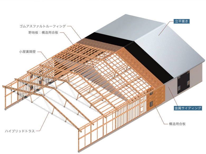 HYBRID  SYSTEM(YSH-WOOD)