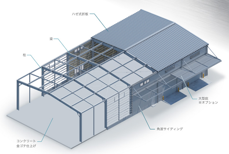 HYBRID  SYSTEM(YSH-STEEL)