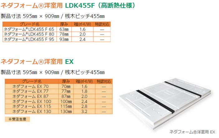 断熱性床下地材「ネダフォーム®」
