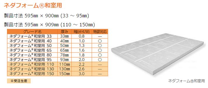 断熱性床下地材「ネダフォーム®」