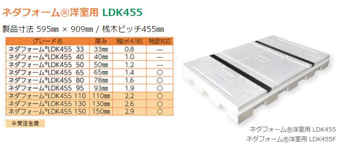 断熱性床下地材「ネダフォーム®」